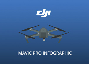 DJI Mavic Pro Infographic