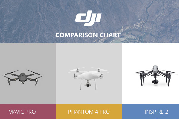 DJI Mavic Pro vs Phantom 4 Pro vs Inspire 2 Comparison Chart and Difference