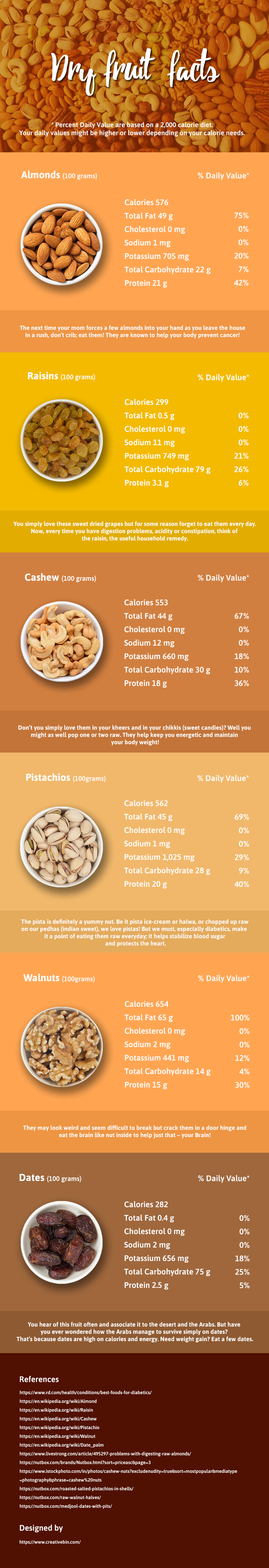 Dry Fruits Composition - Infographic